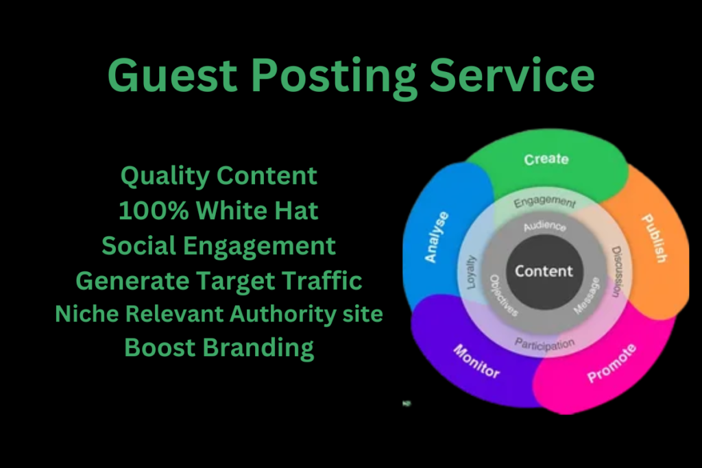 Guest Posting Service Digital Marketing, Guest Posting Website SEO, Leads us